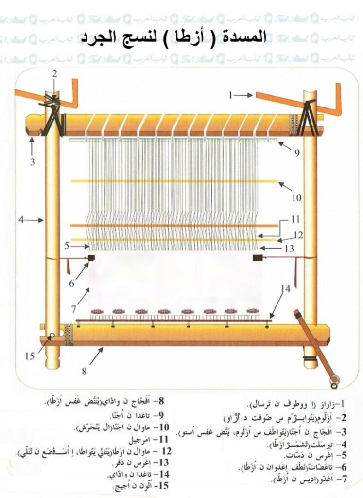 آلة النول العمودي