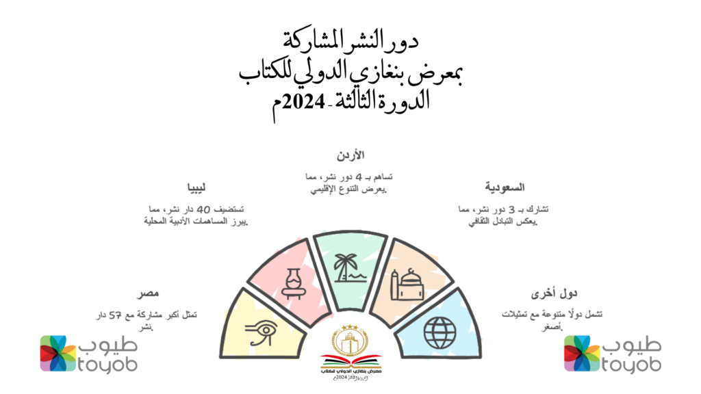 معرض بنغازي الدولي للكتاب 3 / 2024